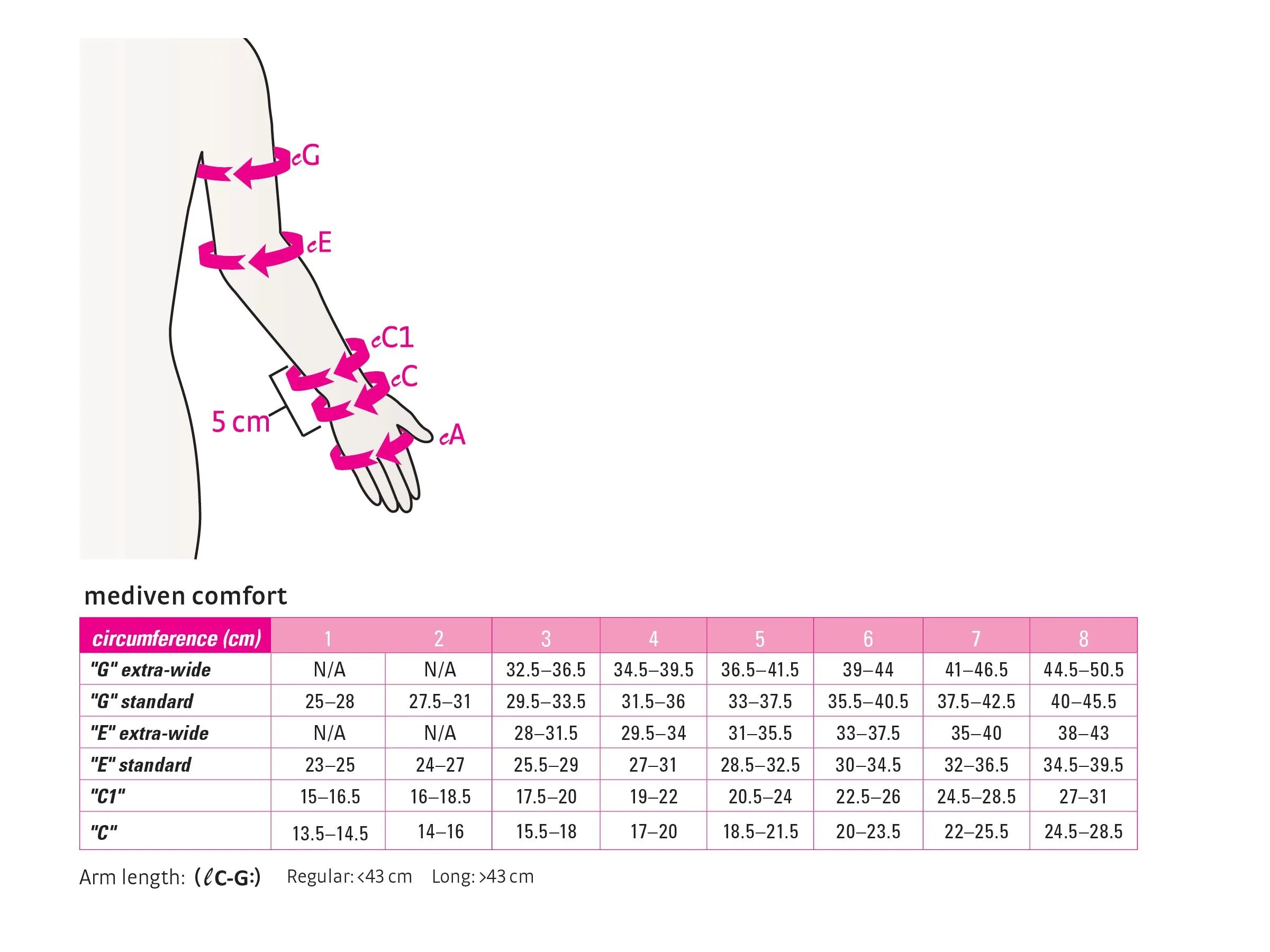 mediven comfort 15 20 mmHg Compression Arm Sleeve w/Micro Dot Silicone Topband (Extra-Wide)